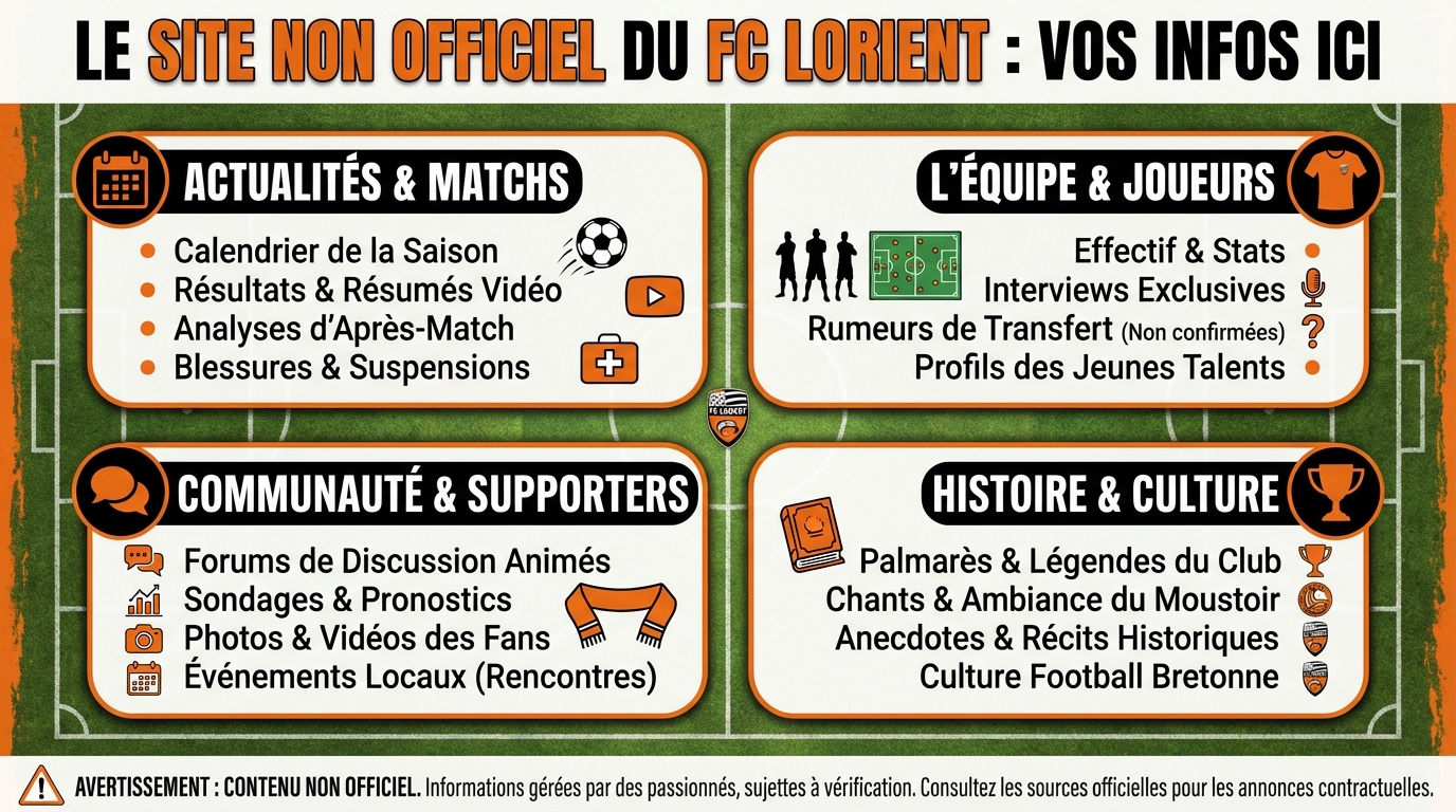 Forum et communauté